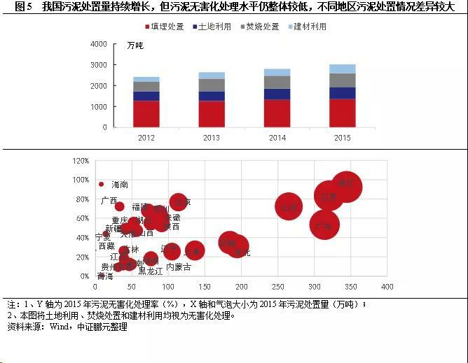 污水處理價格機制變動的內生邏輯 污水處理價格機制變動的內生邏輯